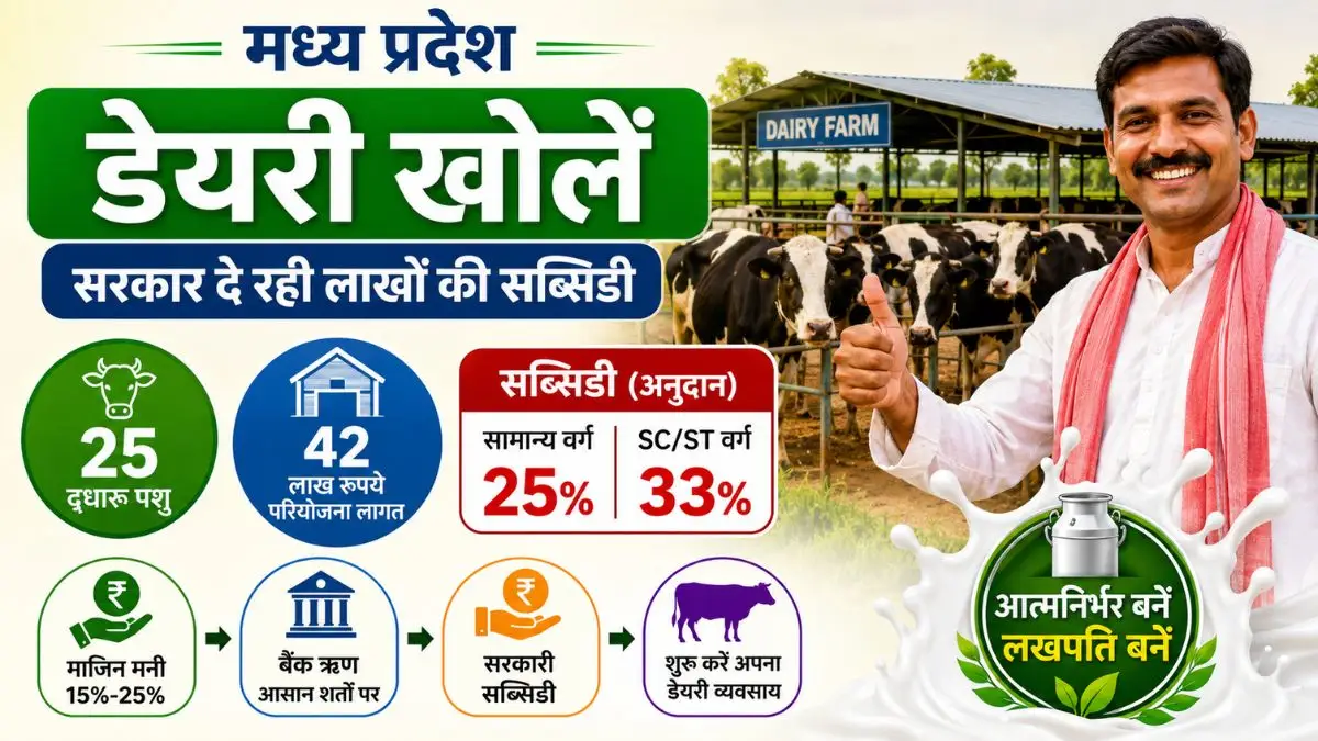 MP Dairy Subsidy: मध्य प्रदेश में डेयरी खोलना हुआ बेहद आसान, सरकार दे रही लाखों रुपये की भारी सब्सिडी